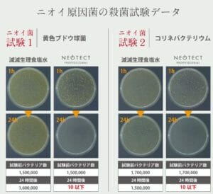 薬用ネオテクト　効能