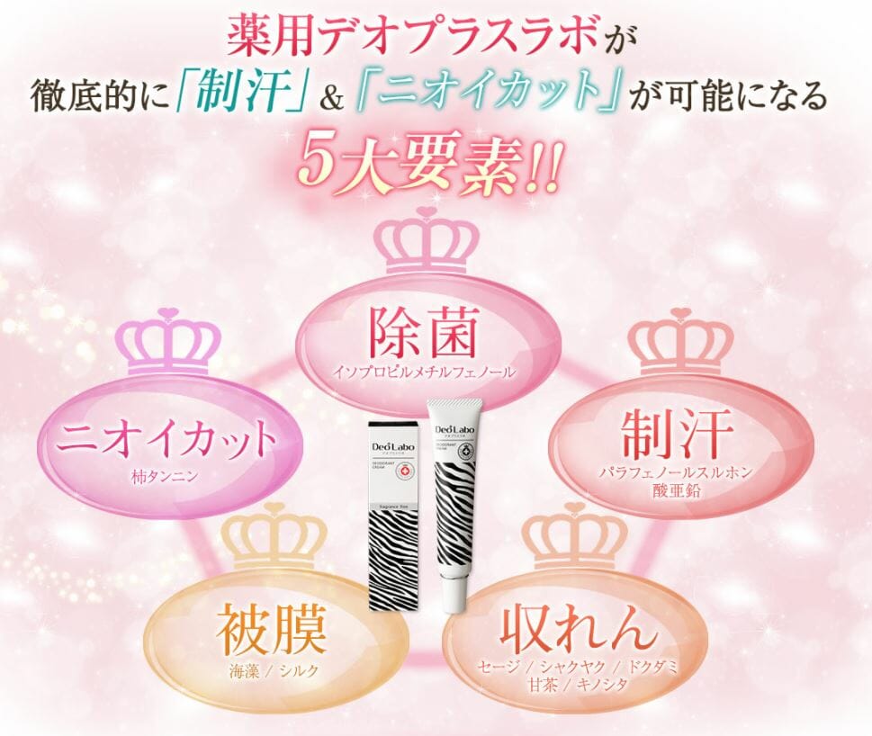 デオプラスラボの効果・効能