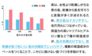 肌の水分量