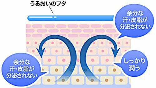 ティノンの効果