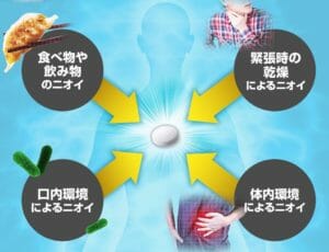 BRESMILE（ブレスマイル）の特徴