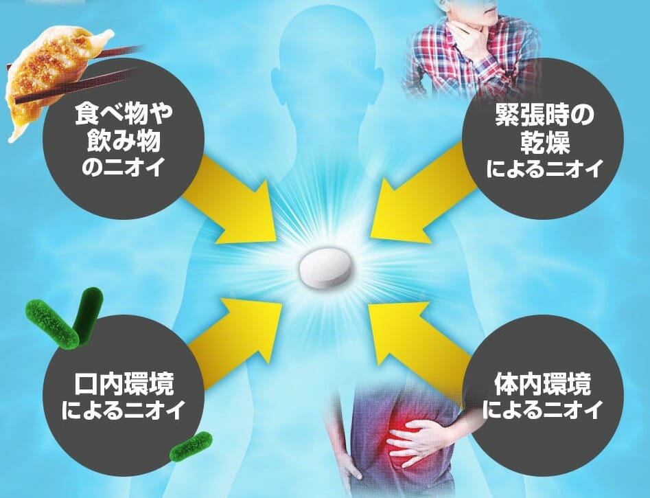 BRESMILE（ブレスマイル）の特徴