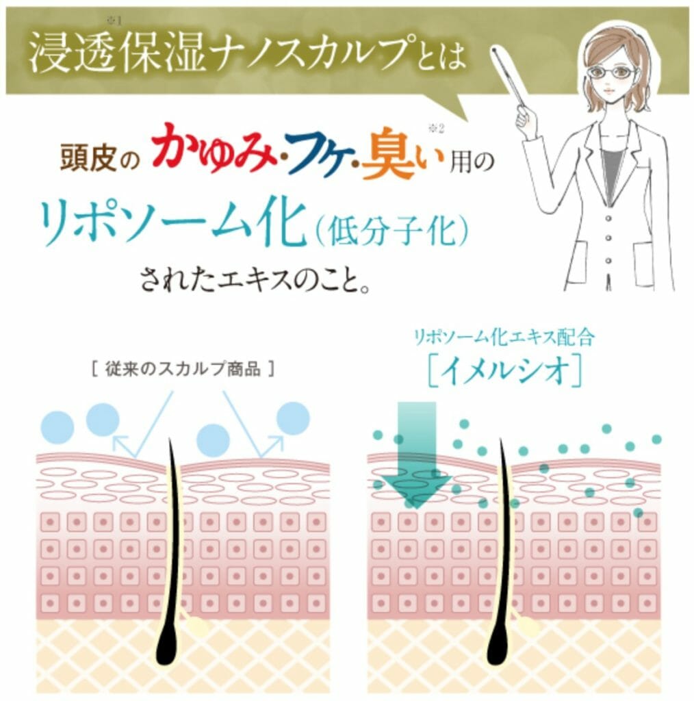 浸透保湿ナノスカルプ