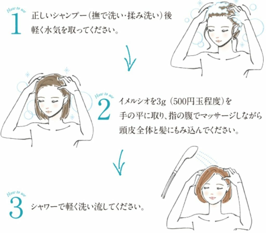 イメルシオの使い方